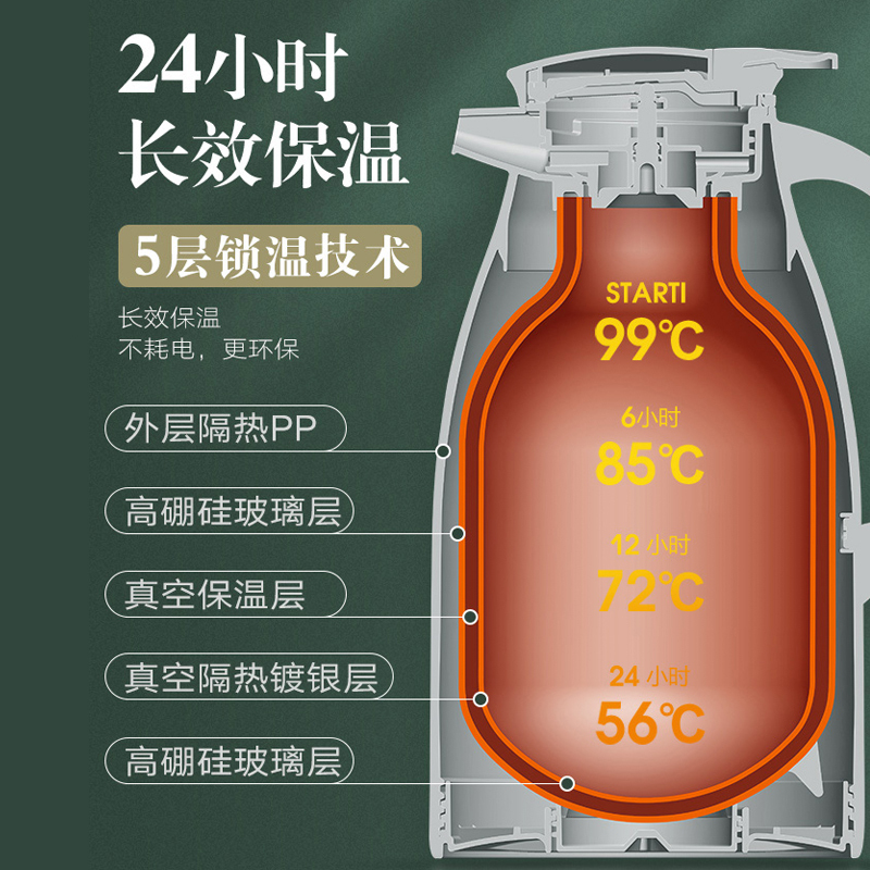 保温壶烘焙精灵家用1L/1.6L大容量玻璃内胆开便携保暖水瓶暖瓶 1.6L单独内胆_101_670