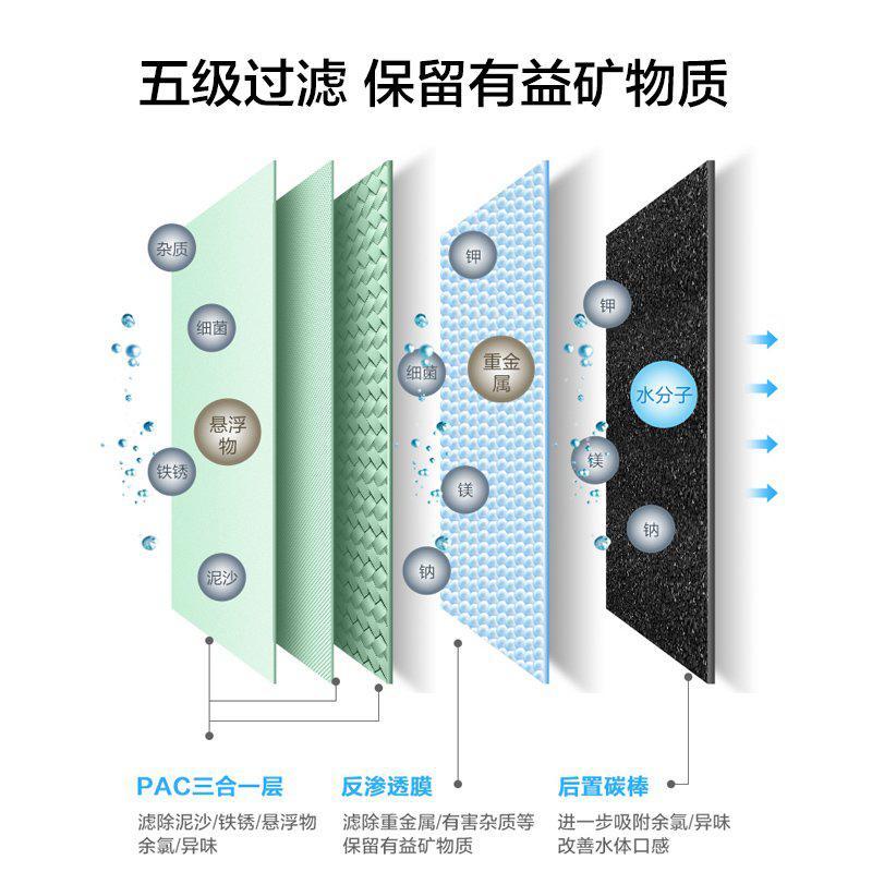 美的净水器家用直饮加热一体机台式饮水机小型自来水过滤净饮水机JR1959S-NF