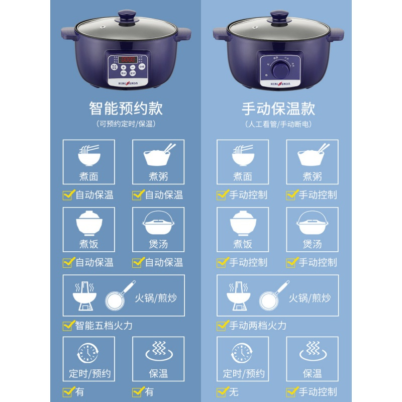 电炒菜锅家用多功能电热锅宿舍学生锅煮面煮饭一体锅不粘锅电煮锅 22CM珍珠白（升级智能版）适合1人