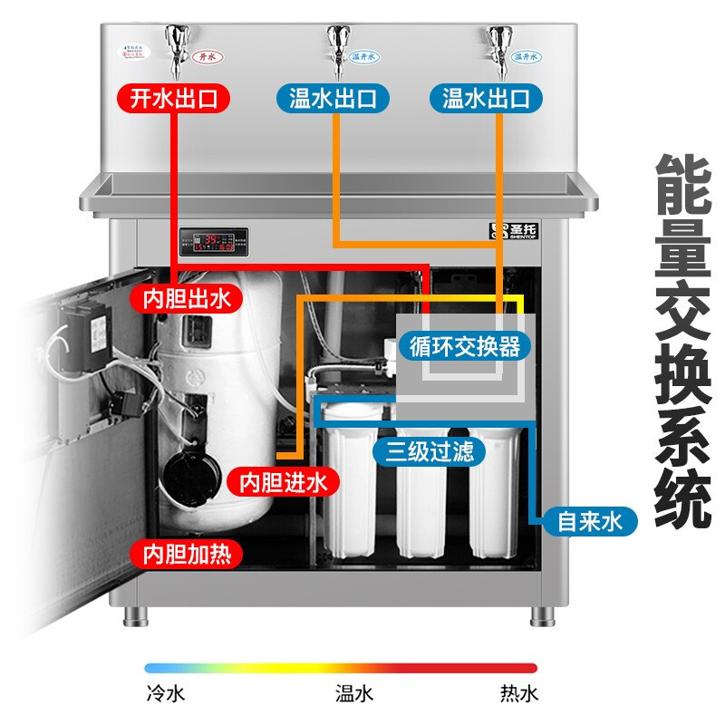 圣托（Shentop）大容量商用开水器 STK-K4