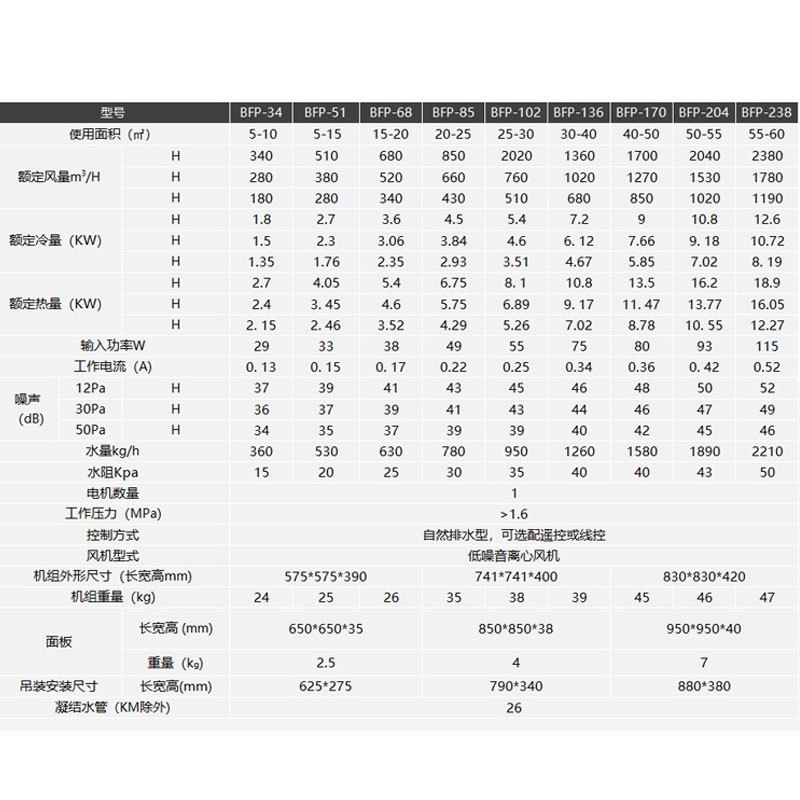 英鹏（GYPEX）卡式风机盘管防爆风机盘管BFP-238K可用于高校/实验室/化工厂