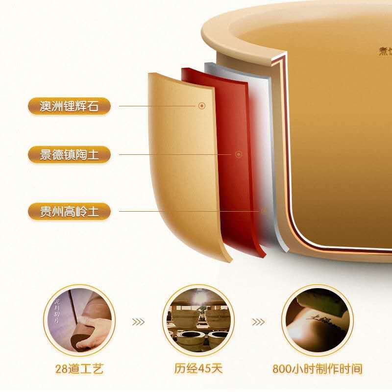 伊莱特(Enaiter)陶瓷内胆电饭煲EB-TFC15F3