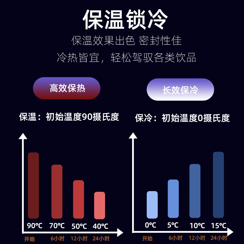 乐创（Lecon）奶茶饮料机带温度计商用保温桶大容量豆浆冷热茶水桶奶茶店 方形保温桶 【10L】升级温度显示