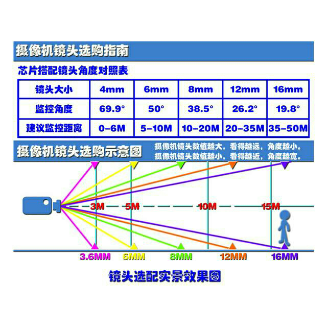 > apple iphone 6s 32g 玫瑰金 移动联通电信4g 手机商品评价 > 很好