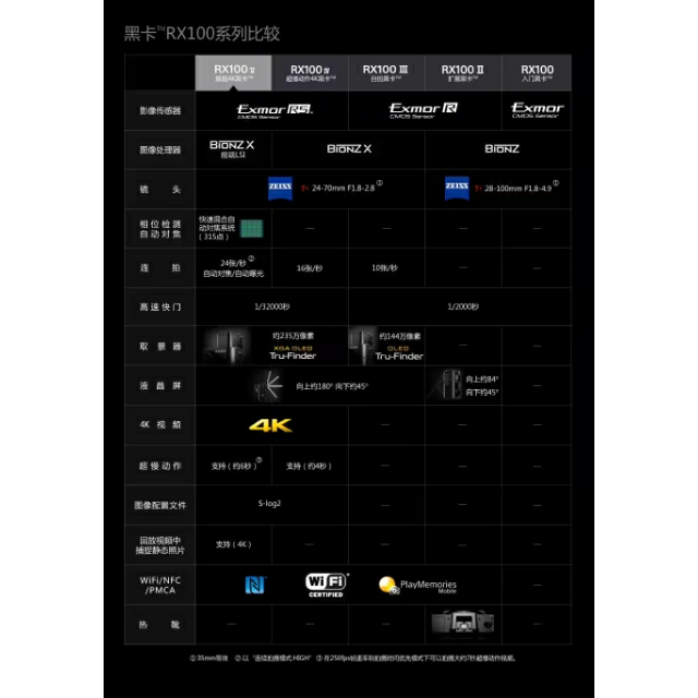 索尼sonydscrx100m5數碼相機黑卡五代cmos傳感器鋰電池3英寸顯示屏