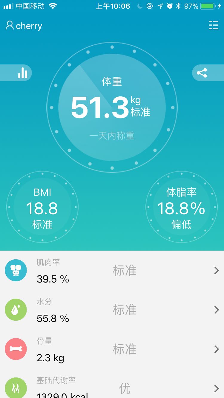 蓝牙电子称体重