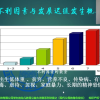 高洁丝卫生巾日用护垫迷你巾纤巧无香型小Q包150mm40片晒单图