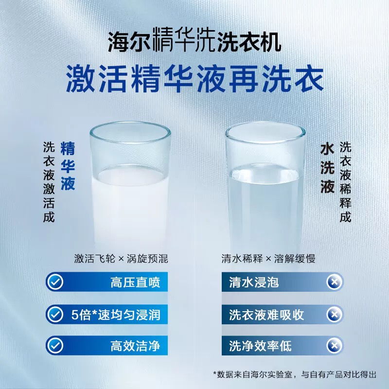 海尔洗衣机XQG100-BD14176LU1晒单图
