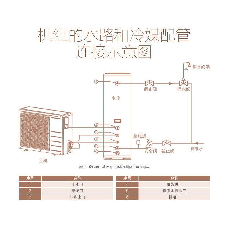 美的(Midea)KF66/150L-MI(E4)空气能热水器家用150升 空气源热泵电热水器(3-4人使用)保修6年图片