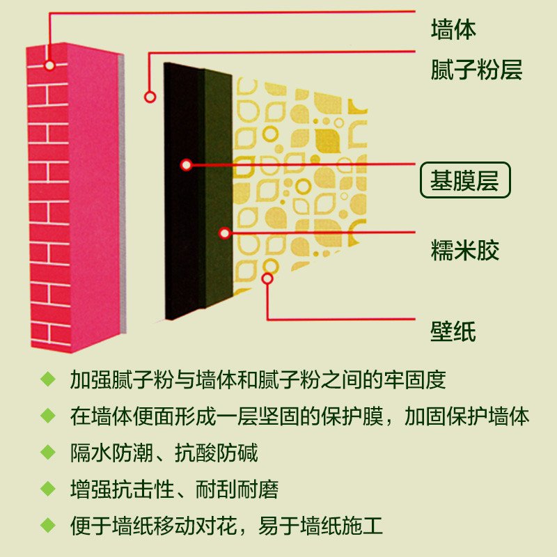 皇氏工匠基膜 标准型壁纸墙纸辅料 糯米胶水专配基膜 标准型