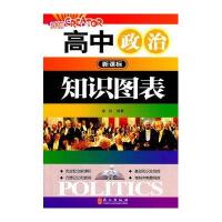 高中政治知识图表