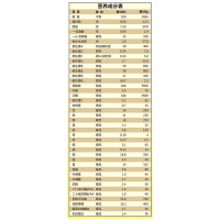 御宝羊奶金装婴儿配方羊奶粉1段900G听装