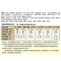 御宝羊奶金装婴儿配方羊奶粉1段900G听装