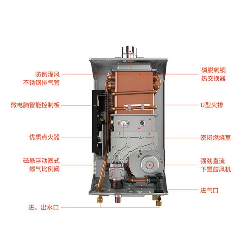 能率(NORITZ)16升燃气热水器GQ-1650FEX 进口CPU 快速出热水 CO安防 持续恒温 舒适智能图片