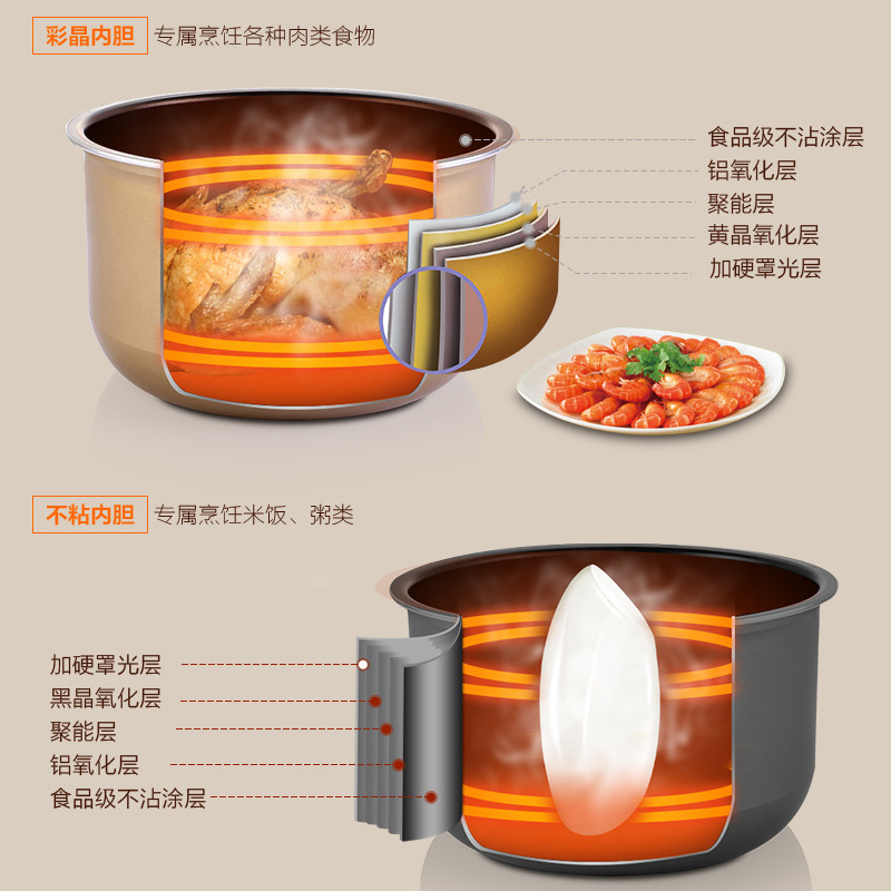 美的(Midea) 电压力锅 W13PCS603E 6L大容量 一锅双胆 智能预约 微电脑式 土豪金 电饭煲