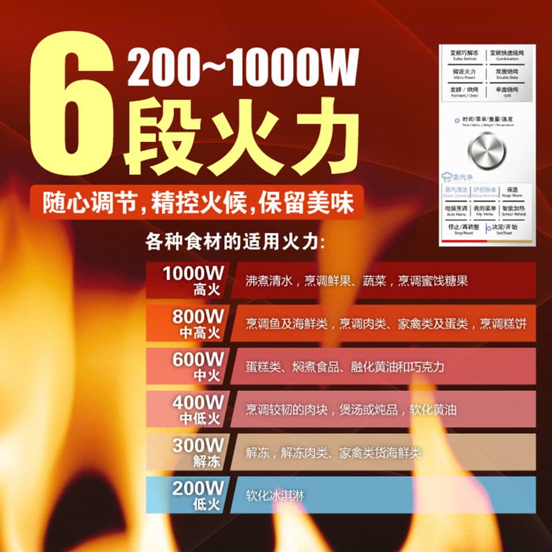 松下(Panasonic) 微波炉 NN-DF382M 23L/升 双面烘培,变频系列,1级能效图片