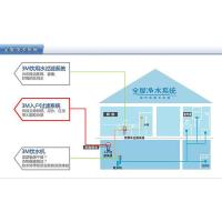 AP902入户过滤净水器