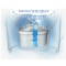碧然德 Brita 净水器 滤水壶 金典系列 蓝色 2.4升 自带1芯