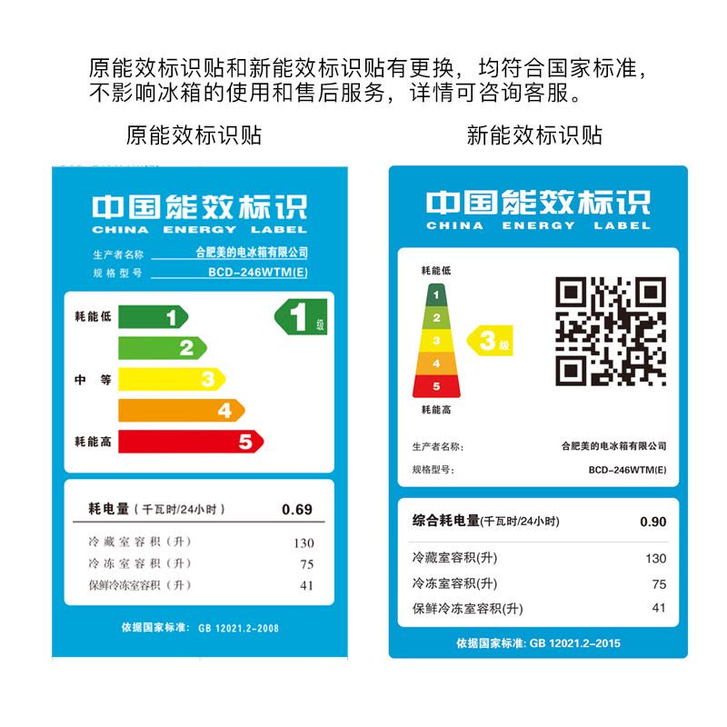 美的(Midea)BCD-246WTM(E) 246升 风冷无霜 电脑控温 分类保鲜 静音省电 家用节能三门电冰箱图片