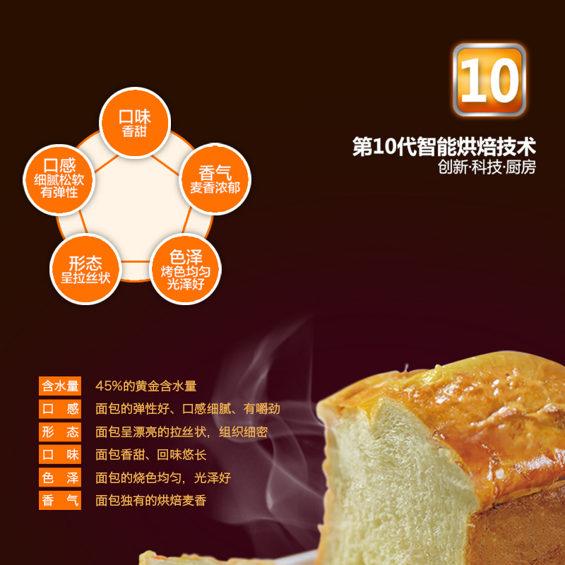 北美电器（ACA）AB-OCT1515 多功能面包机