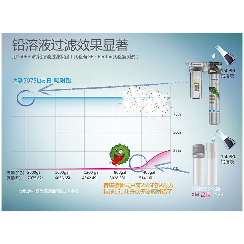 爱惠浦/Everpure 厨下式家用直饮净水器 EF-900P升级版 矿物质水直饮净水机