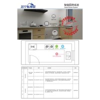 智能家居厨房套餐(豪华版)