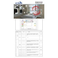 智能家居卧室套餐(豪华版)