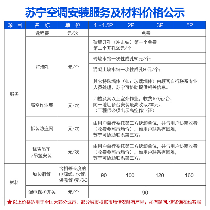 海尔(Haier)KFR-26GW/15DCA21AU1家用空调大1匹1级能效变频智能挂机 自清洁 冷暖 壁挂式空调挂机