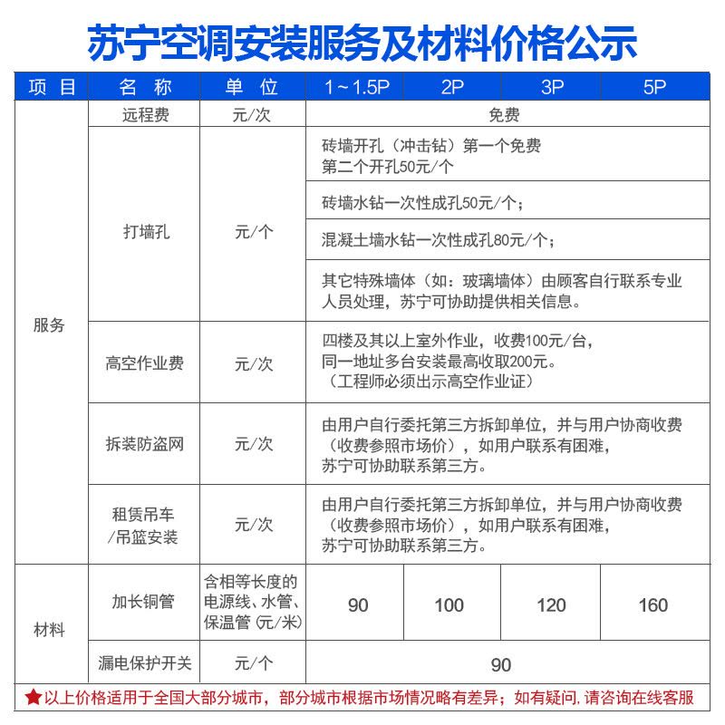 海尔(Haier)KFR-35GW/15DCA21AU1家用空调1.5匹1级能效变频智能挂机 自清洁冷暖 壁挂式空调挂机图片