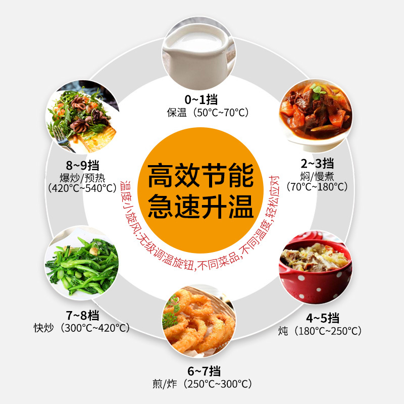 米技(MIJI) Gala I 1600W 白色 德国米技炉 家用电陶炉 电磁炉 肖特面板 静音 环保 远离高频辐射
