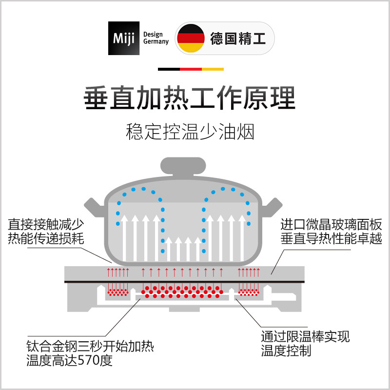 米技(MIJI) Gala I 1600W 白色 德国米技炉 家用电陶炉 电磁炉 肖特面板 静音 环保 远离高频辐射