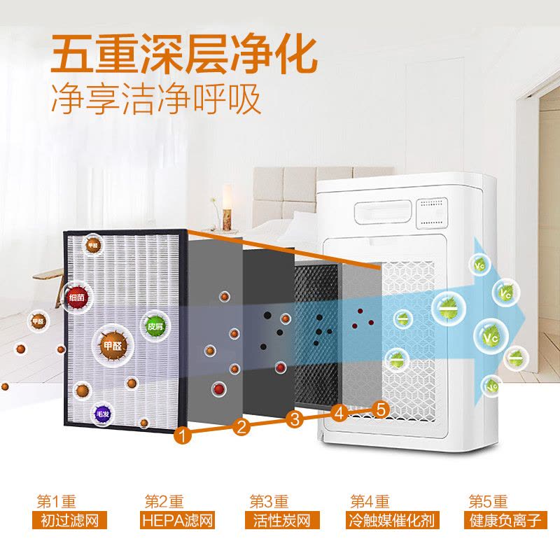 美的(Midea) 空气净化器 KJ200G-D41 除甲醛雾霾粉尘二手烟PM2.5 负离子杀菌230CADR家用图片