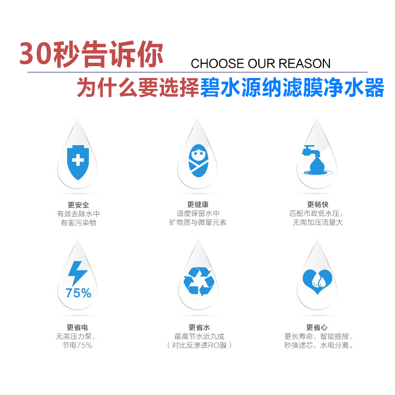 碧水源/OriginWater 厨下式家用直饮净水器 D800 矿物质水直饮 纳滤膜净水机