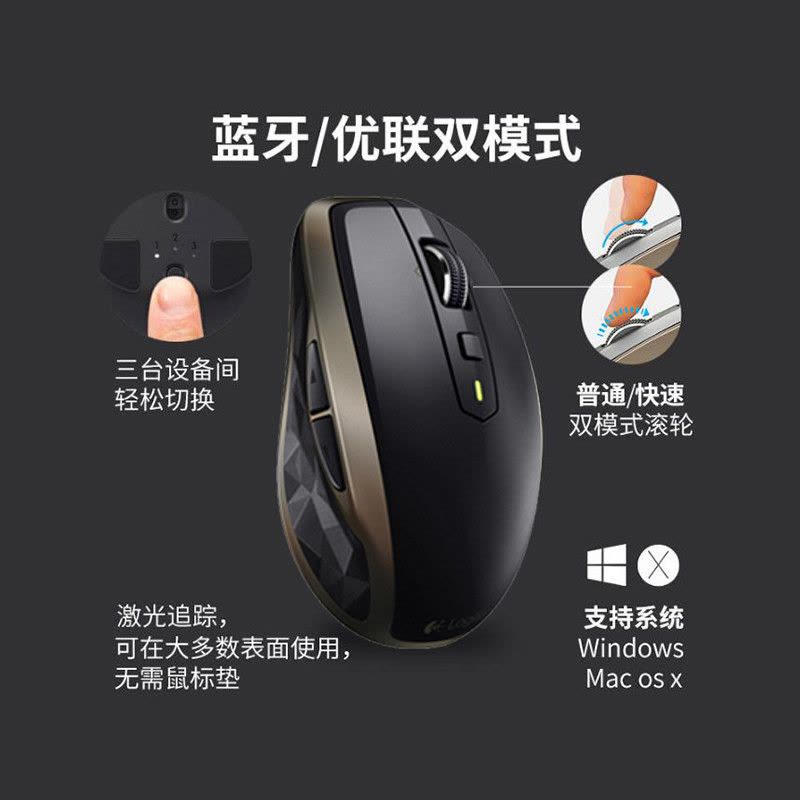 罗技(Logitech)MX Anywhere 2 无线蓝牙鼠标激光鼠标办公鼠标 蓝牙优联双模 微型USB接头图片