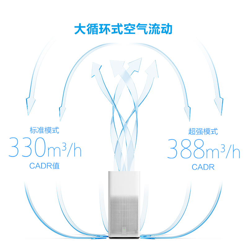 小米(MI)空气净化器2 除甲醛防雾霾PM2.5 除异味粉尘 米家APP智能操控 适用21-37㎡ 卧室家用办公氧吧