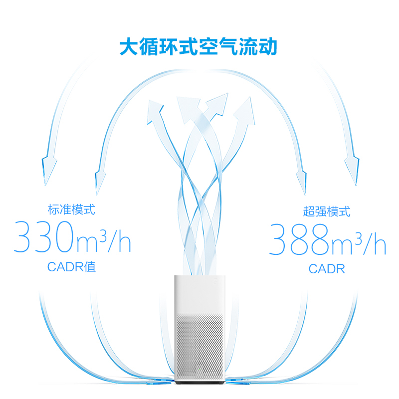 小米(MI)空气净化器2 除甲醛防雾霾PM2.5 除异味粉尘 米家APP智能操控 适用21-37㎡ 卧室家用办公氧吧