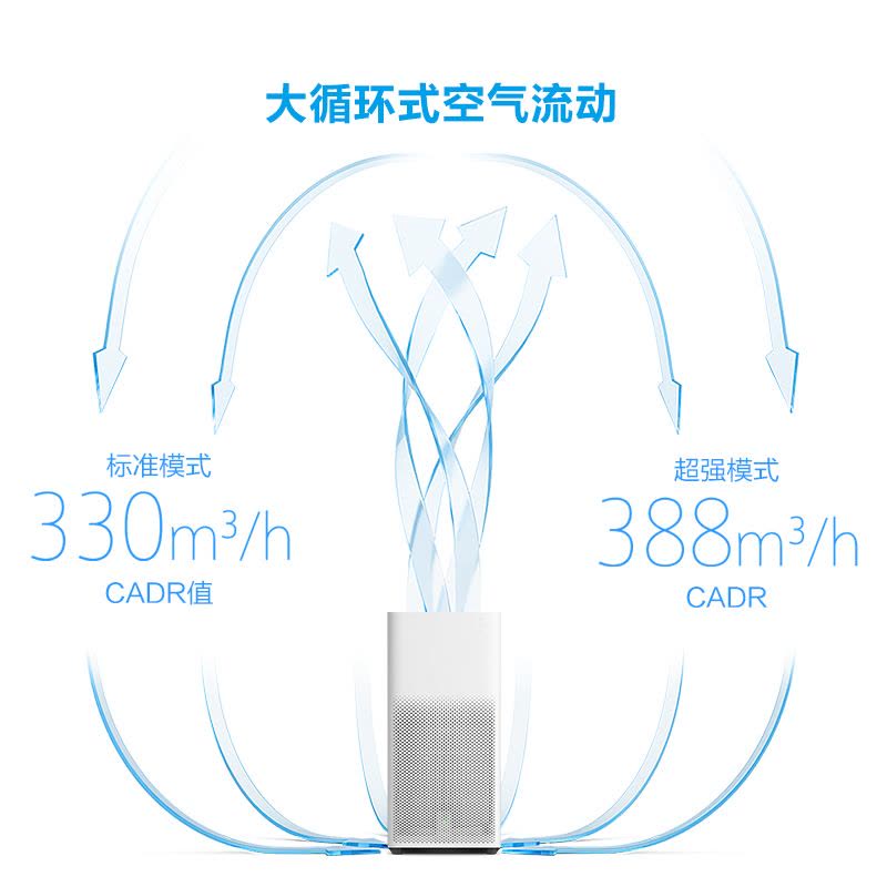 小米(MI)空气净化器2 除甲醛防雾霾PM2.5 除异味粉尘 米家APP智能操控 适用21-37㎡ 卧室家用办公氧吧图片