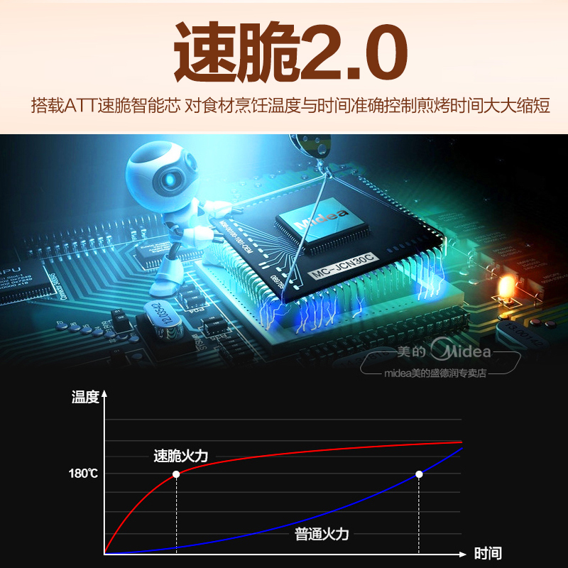 美的(Midea) 煎烤机 JCN30C 双层悬浮加热不粘烤盘 烙饼机煎饼机烤饼机