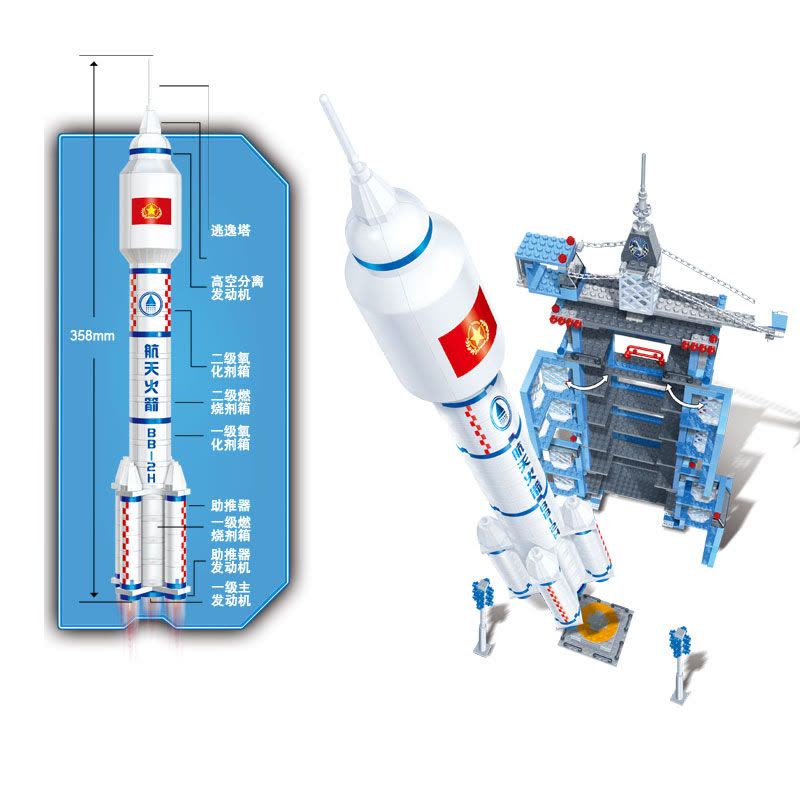 邦宝益智拼装儿童玩具积木男孩拼插启蒙6401神舟十号航天纪念品礼物图片