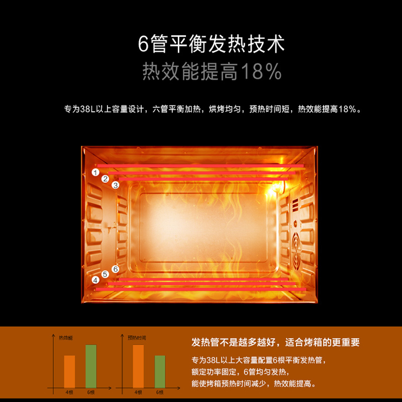 北美电器(ACA) ATO-HY386 38L家用专业烘焙电烤箱 高配款