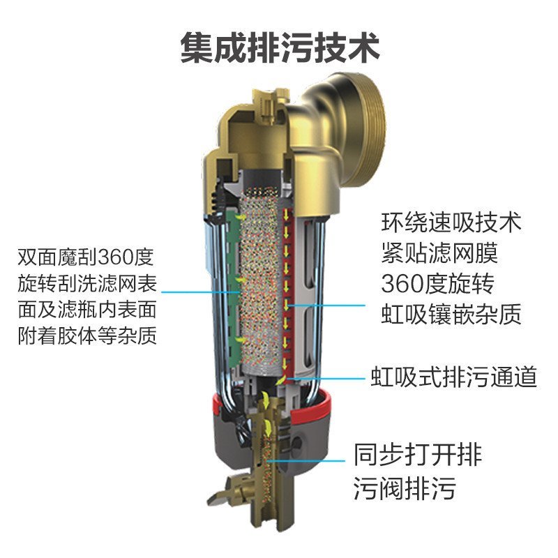 惠而浦前置过滤器Q3000C21中央前置40微米刷洗全屋净化管道过滤集成排污免拆洗医用级不锈钢航空工程材质