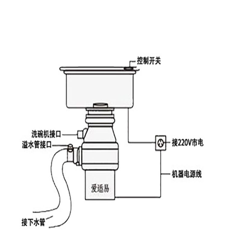 原装进口 爱适易M56厨房食物垃圾处理器