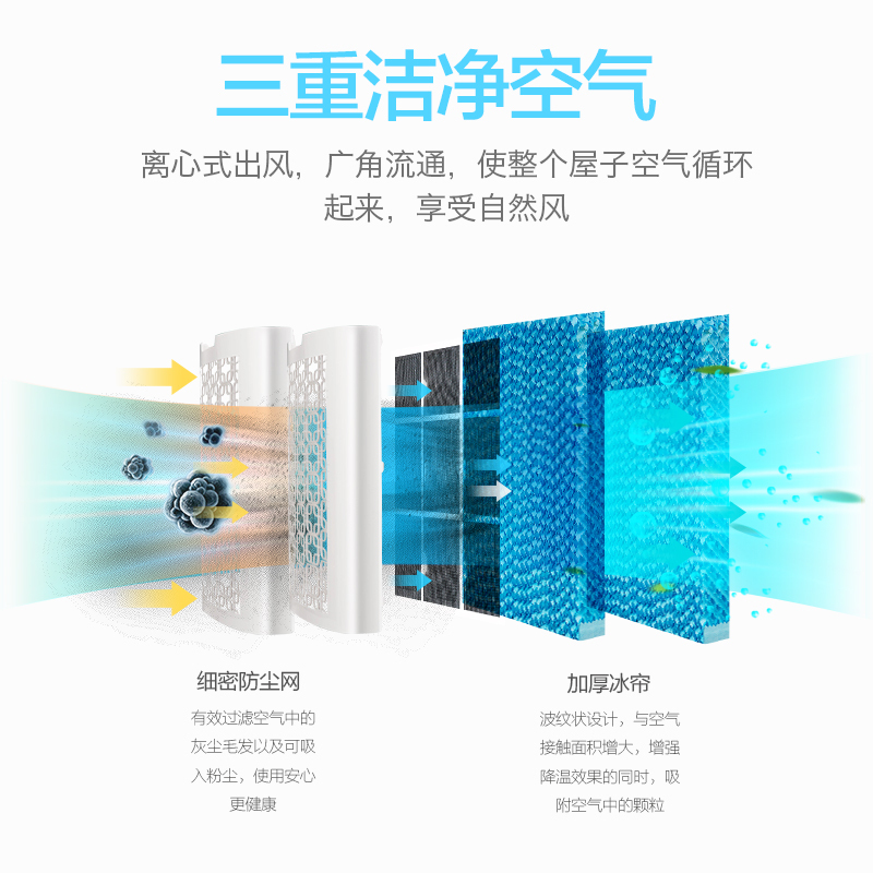 美的(Midea) 冷风扇 AC120-16BW 快速制冷 10L水箱 3档风量 单冷机械版空调扇 家用电风扇空调伴侣