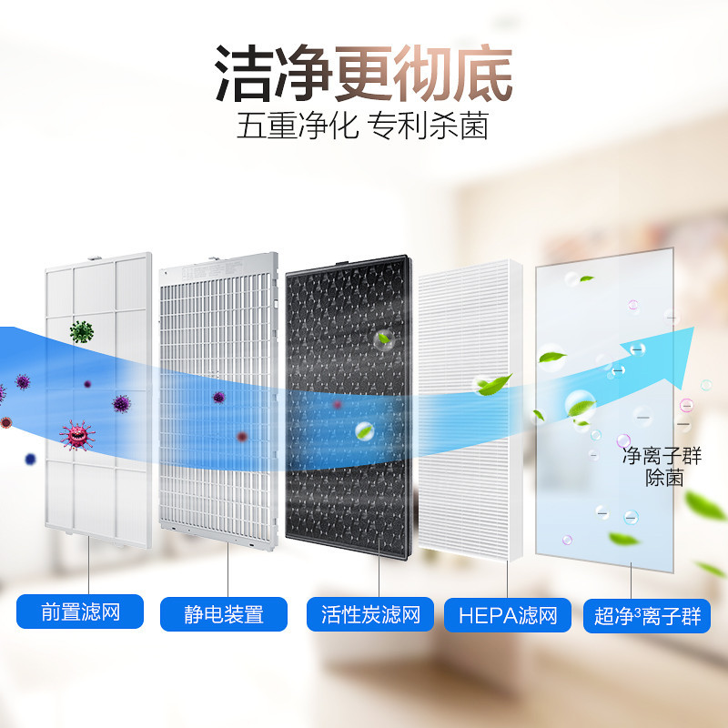 三星(SAMSUNG)空气净化器KJ399F-K5580WW新国标认证CCM颗粒物P4