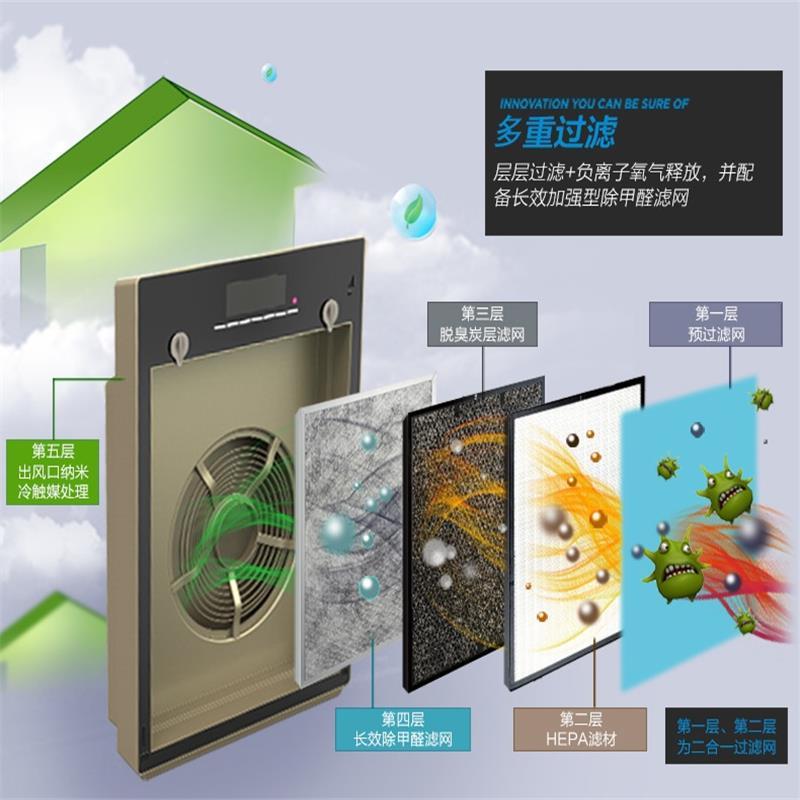 美国西屋(Westinghouse)AP-845X空气净化器