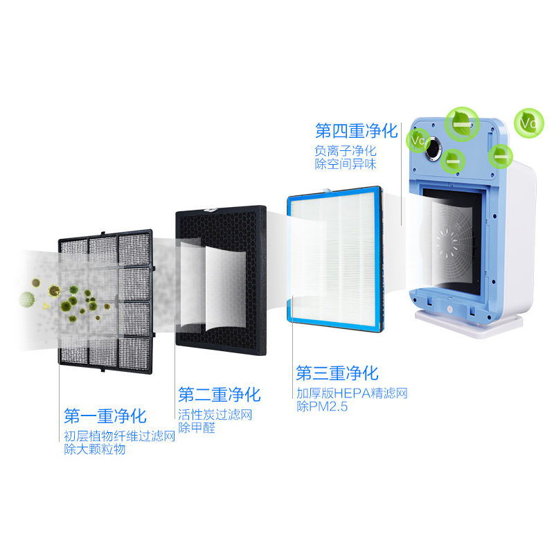 长虹(CHANGHONG)空气净化器 KJ225F-B1M除甲醛二手烟pm2.5异味负离子白色 空气清洁器 空气清新机高清大图