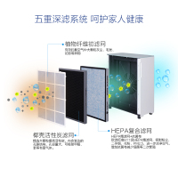 长虹启客(CHiQ)KJ320F-E2M空气净化器家用除甲醛pm2.5/异味负离子app操控