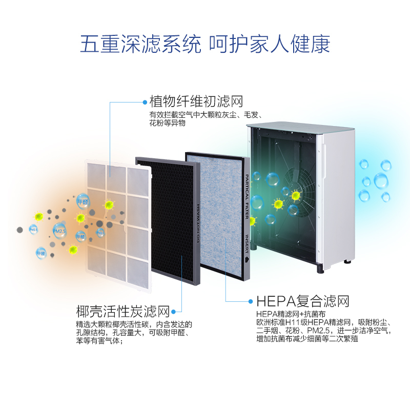长虹启客(CHiQ)KJ320F-E2M空气净化器家用除甲醛pm2.5/异味负离子app操控