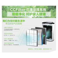 长虹启客CHiQ(CHANGHONG)空气净化器 KJ360F-B2M 除雾霾 除甲醛 集成过滤 空气清洁器 空气清新机