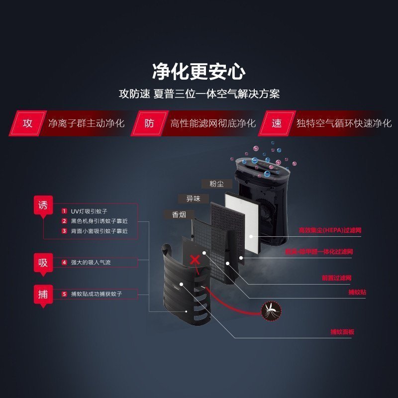 夏普(Sharp)空气净化器 FU-GFM50-B 家用 物理捕蚊 除霾 除甲醛 净离子除菌 净化器